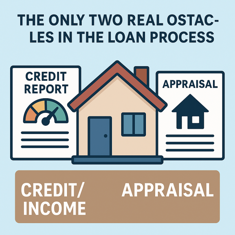 Illustration of a house with a credit report and an appraisal document symbolizing the two main mortgage loan obstacles.